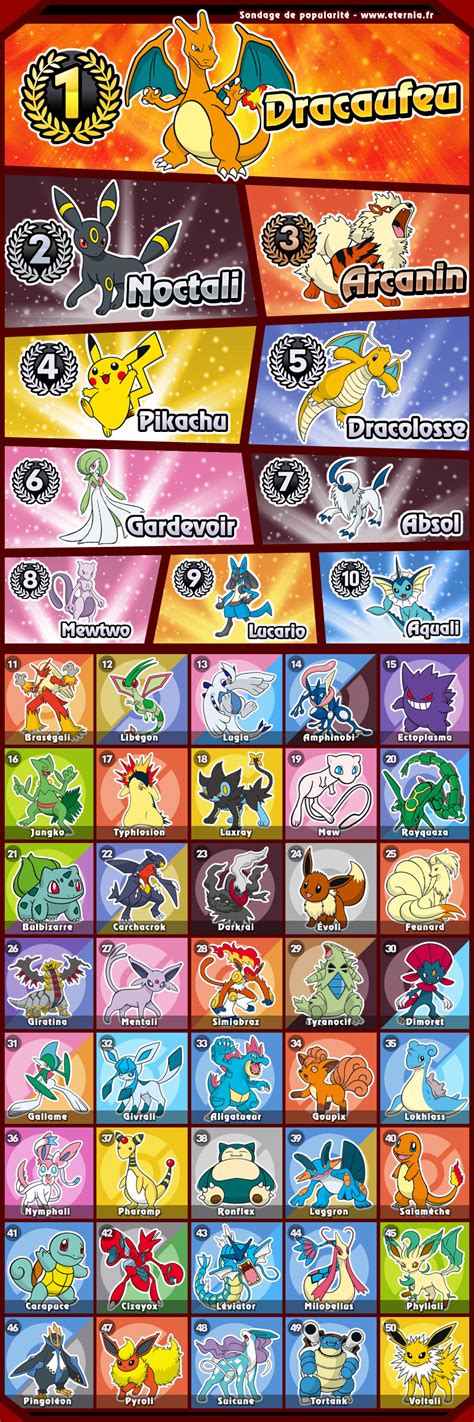 site pokémon préféré.